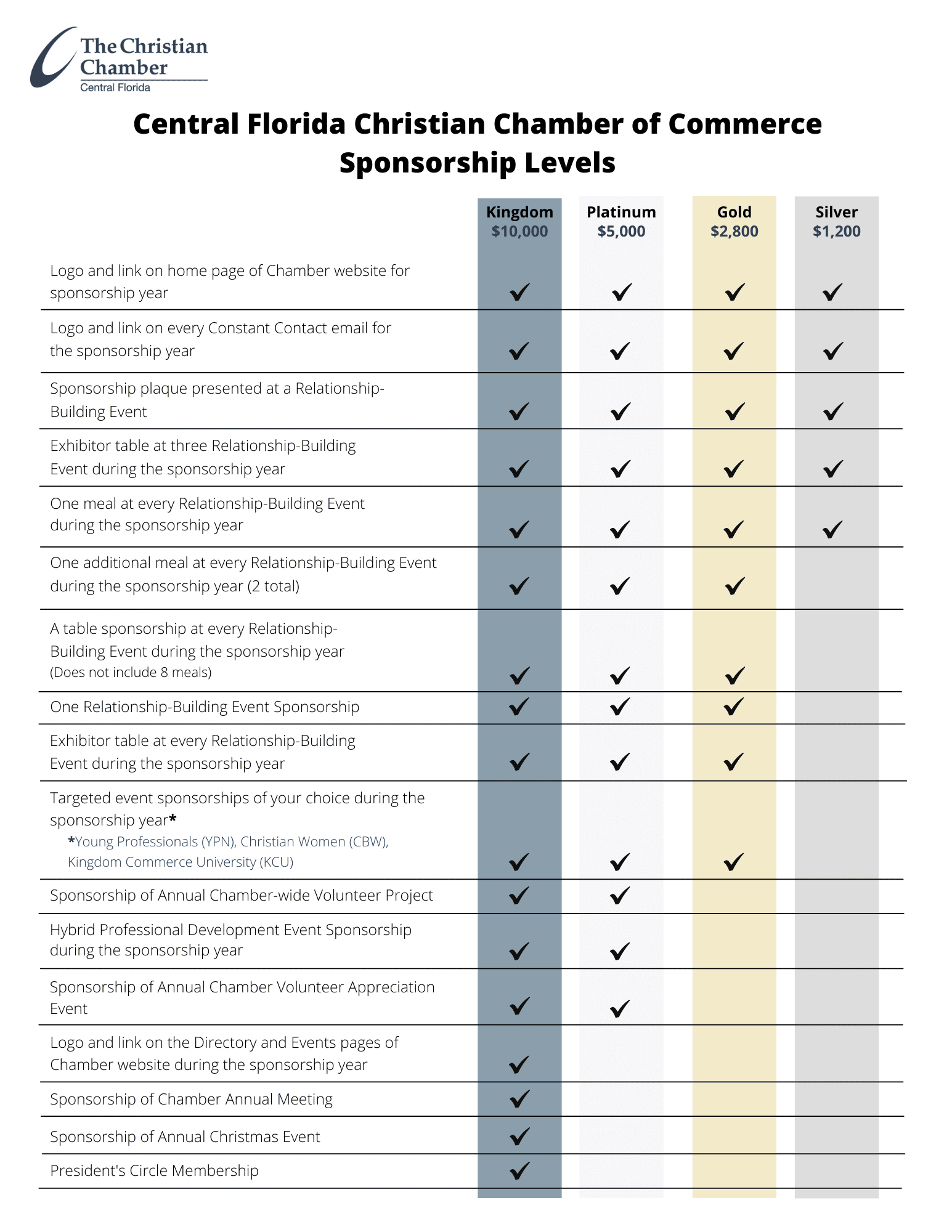 CFC-Sponsorship-Levels-